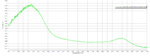 Example absorbance spectrum