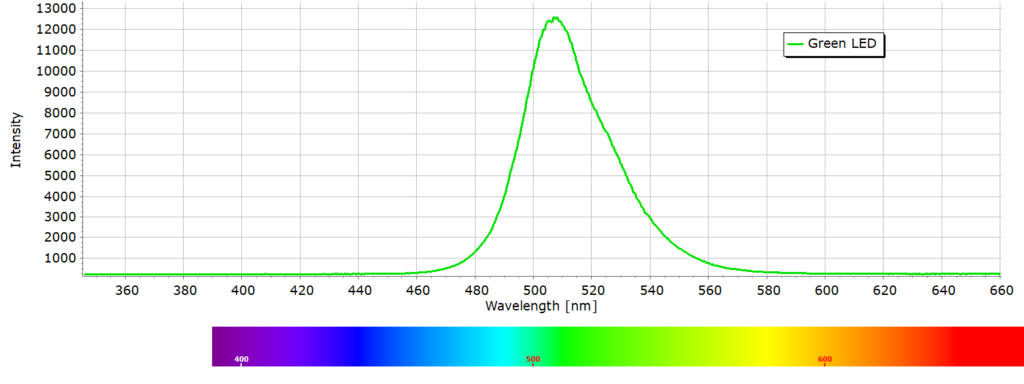 Green LED