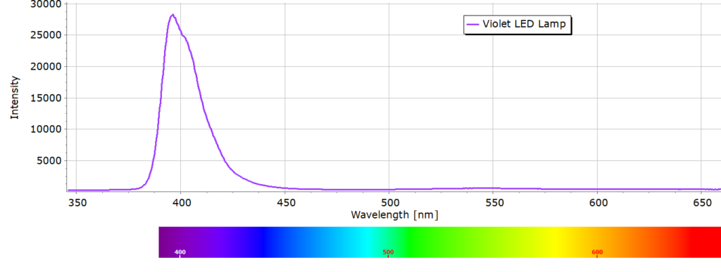 violet LED lamp