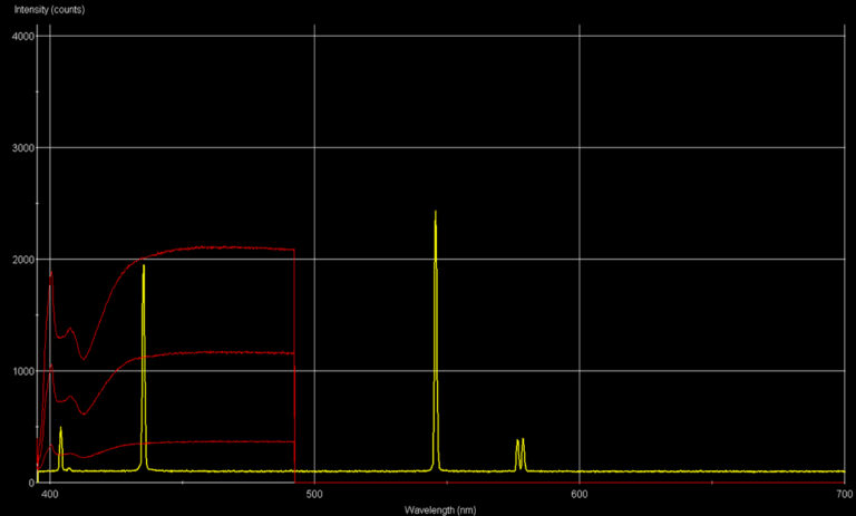 Spectral changes during Hg lamp warm up