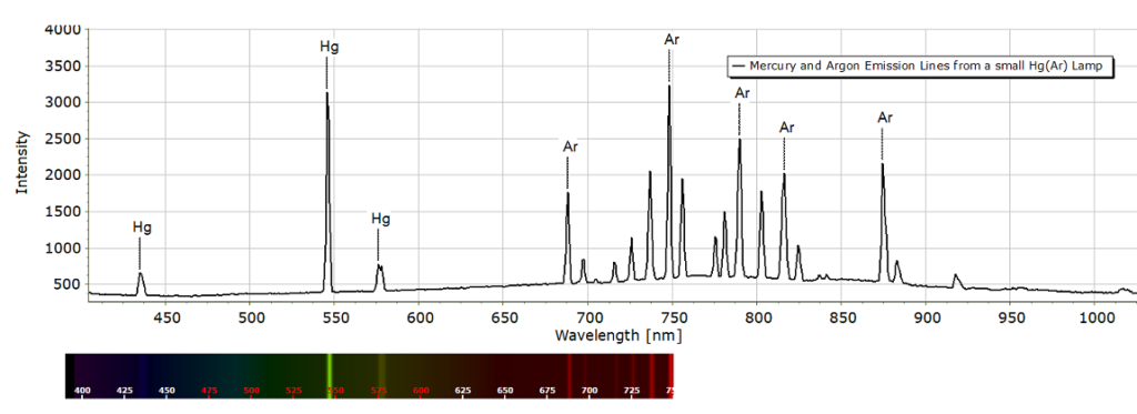 Hg-Argon calibration lamp spectrum