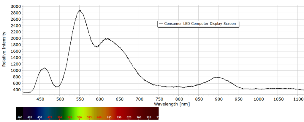 PC monitor spectrum