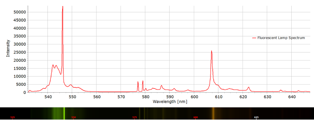 Small fluorescent lamp spectrum