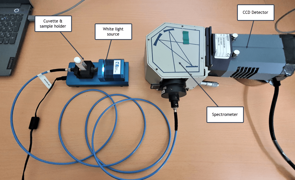 Iodine Absorption Spectrum - Iodine absorption experimental setup