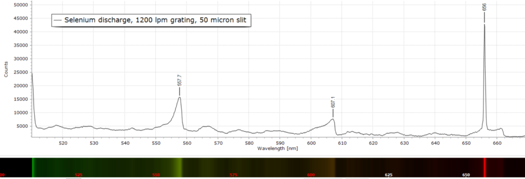 Se discharge spectrum, red green region