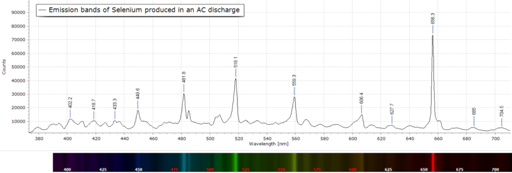 Se emission in an electrical discharge