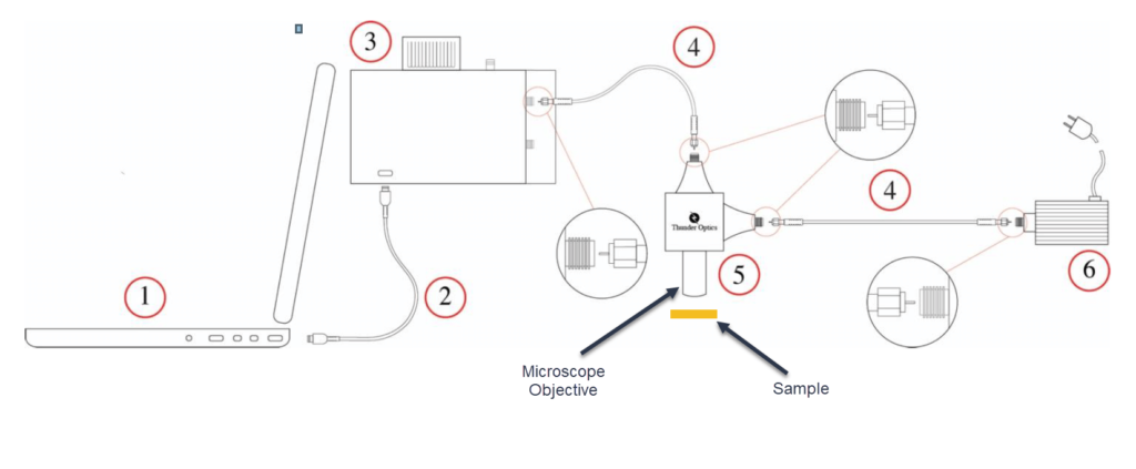 Raman Probe schematic diagram