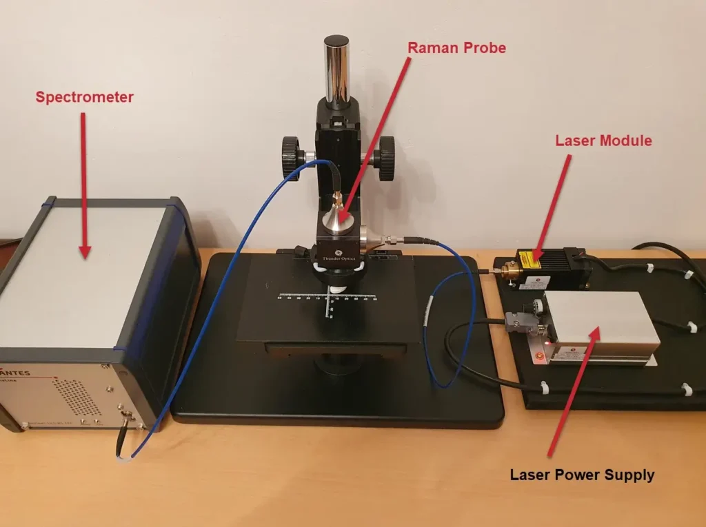 Raman probe complete system