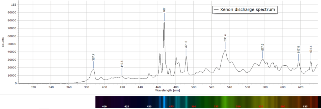 Xe discharge spectrum