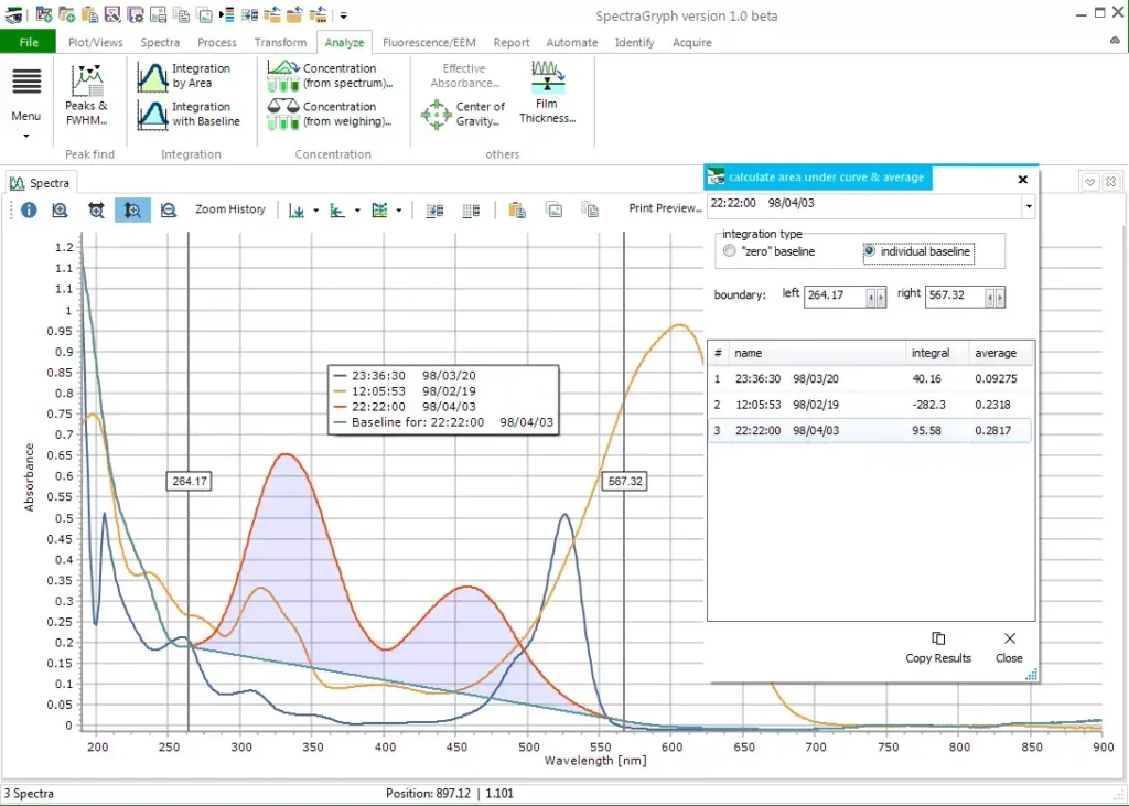 Peak area measurements