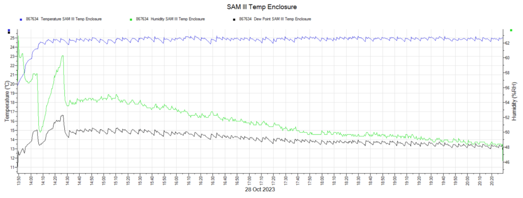 Enclosure temperature stability_10second intervals