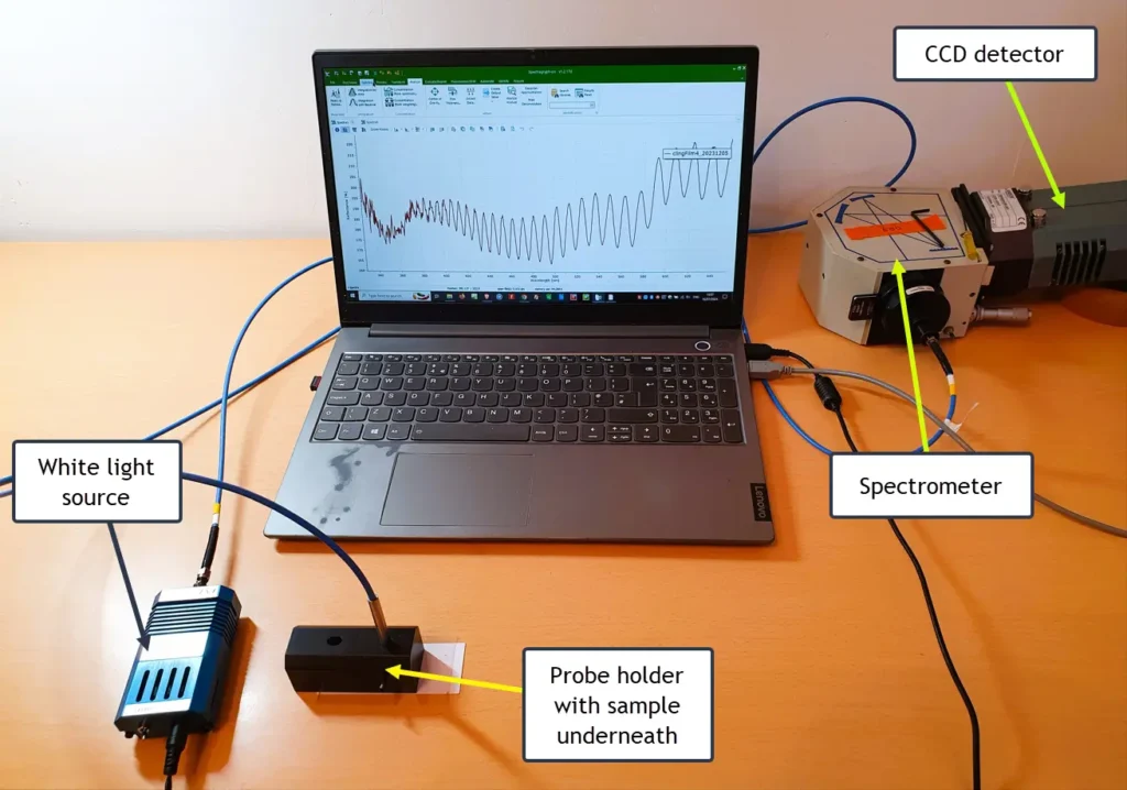 Experimental setup for thin film determination