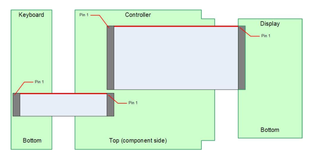 SAM III board connections