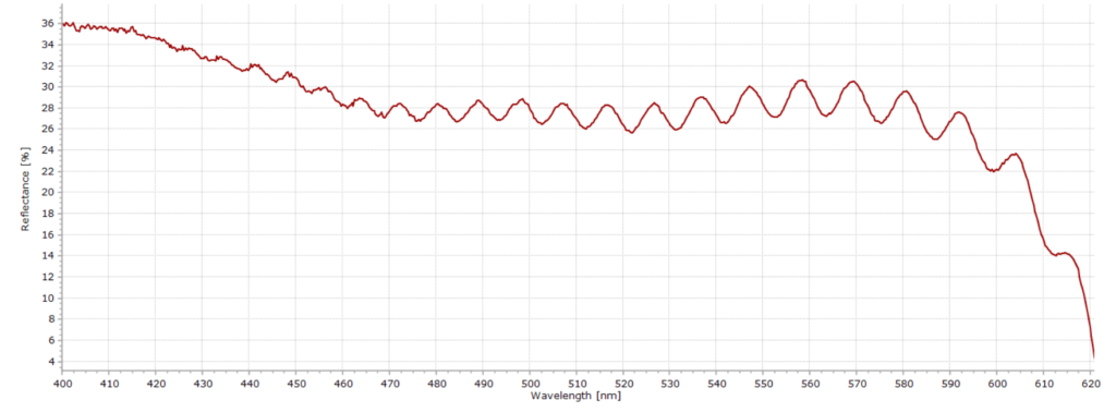 Typical interference spectrum from thin film