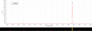 Helium emission spectrum