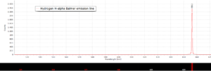 Hydrogen H-alpha emission line