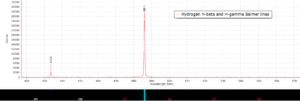 Hydrogen H-beta and gamma emission lines