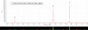 Kr yellow green emission lines