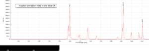Kr lines in Near IR