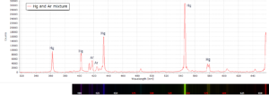 Mercury tube emission spectrum