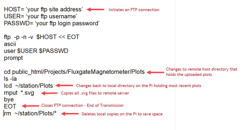 Explanation of UploadHourly script