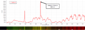 Sodium spectrum tube