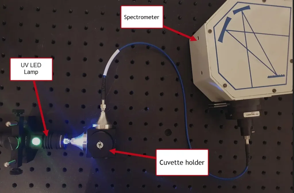 Setup for quinine fluorescence measurement